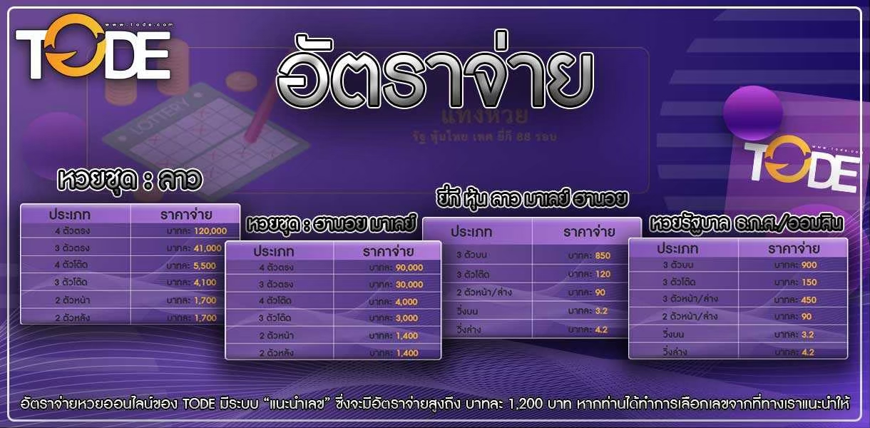 TODE หวยออนไลน์ ที่ให้ราคาดีที่สุดในไทย